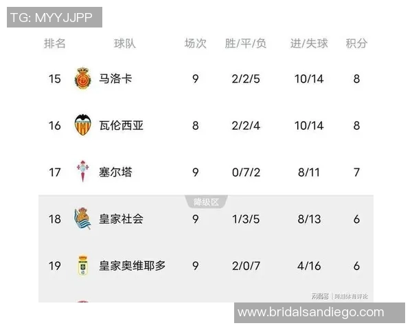 皇马胜马洛卡继续领跑西甲积分榜，展现王者风范
