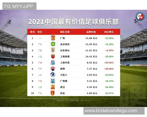 未来顶级俱乐部排名曝光：2023年世界十大俱乐部榜单震撼发布